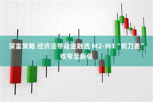 深富策略 经济活带动金融活 M2-M1“剪刀差”收窄至新低